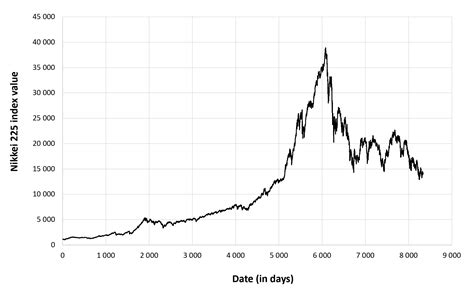 nikkei 225 all time high.